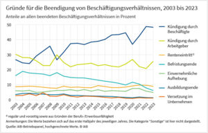 Das IAB-Betriebspanel – Beschäftigungstrends - IAB - Institut Für ...